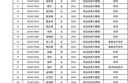 beat365英国官方网站2024年业余在籍学生转专业拟接收名单公示